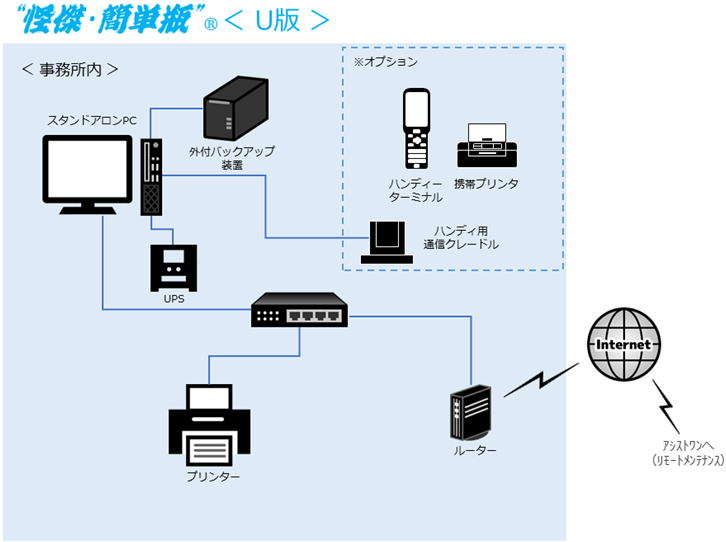 構成図