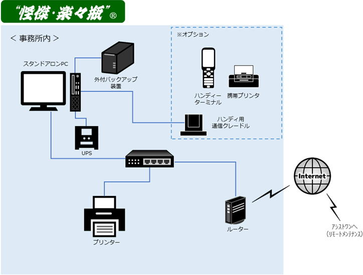 構成図