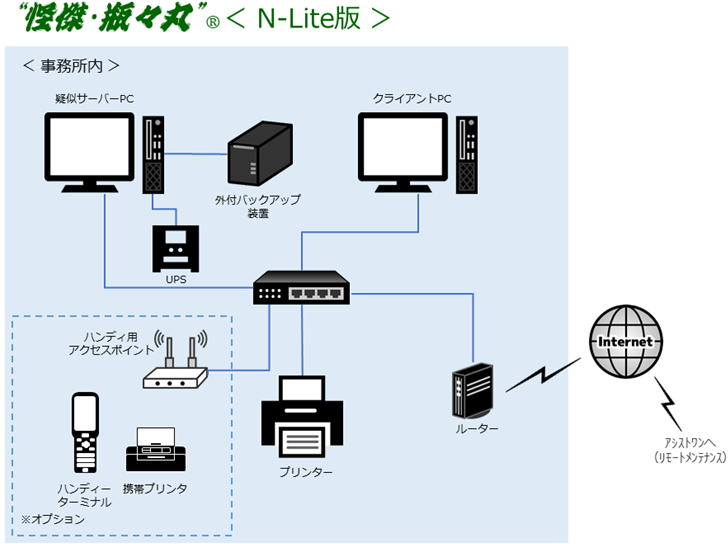 構成図