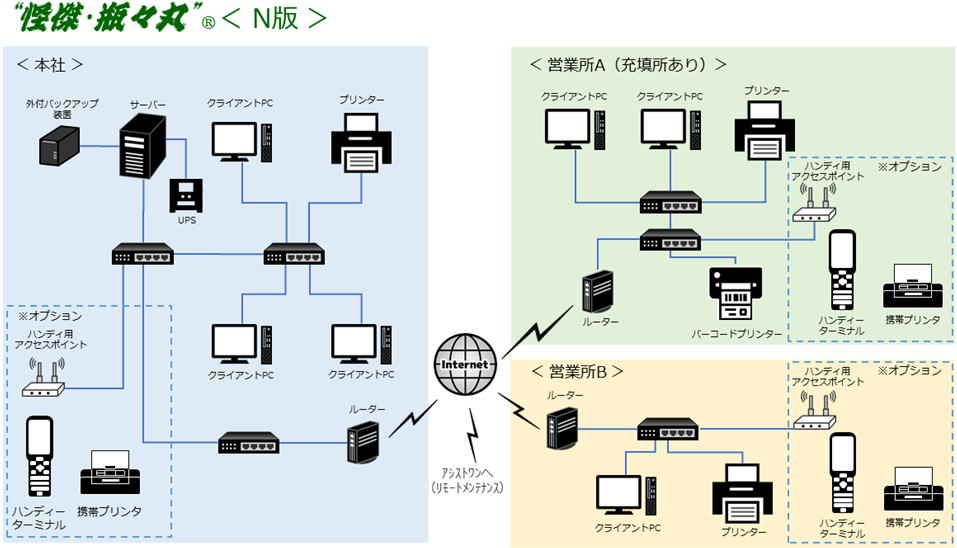 構成図